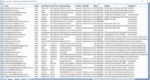Australia Automotive Industry Email List