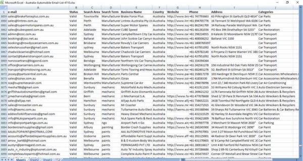 Australia Automotive Industry Email List