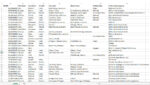 USA Phone Number List