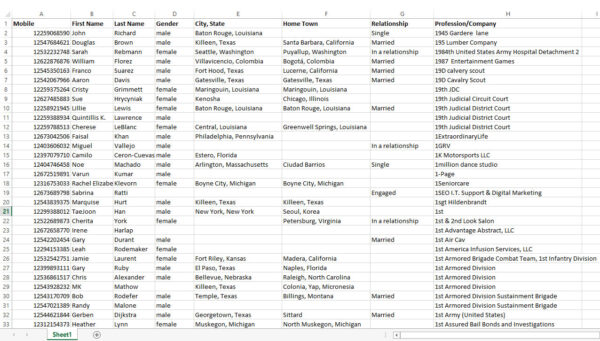 USA Phone Number List