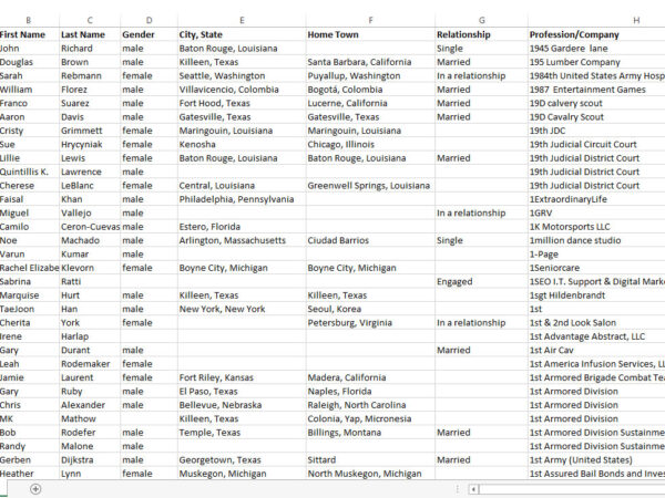USA Phone Number List
